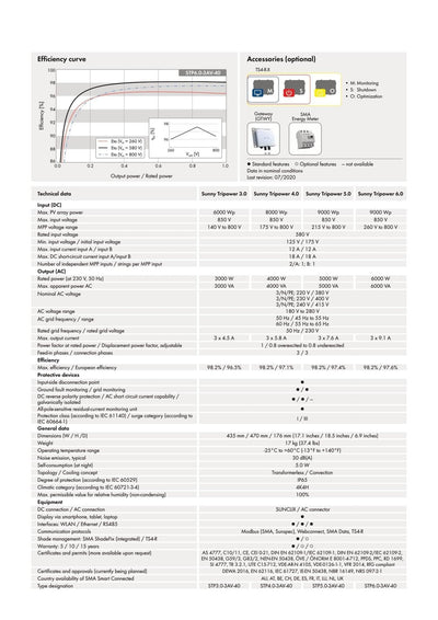 Image for SMA STP 6.0-3AV-40, 3-Phasig