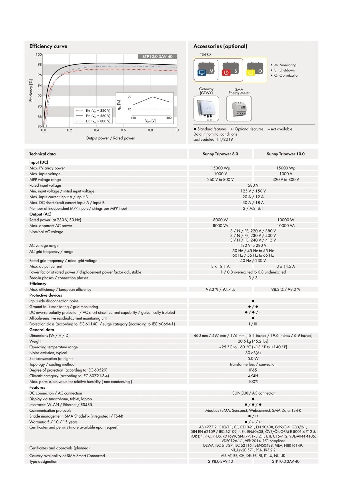 Image for SMA STP 8.0-3AV-40, 3-phasig, ohne WIFI