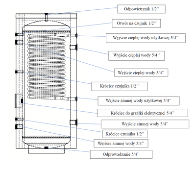 Image for SOLITANK Vertikaler Warmwasserspeicher Wärmetauscher 170L mit Rohrschlange 3.83m²