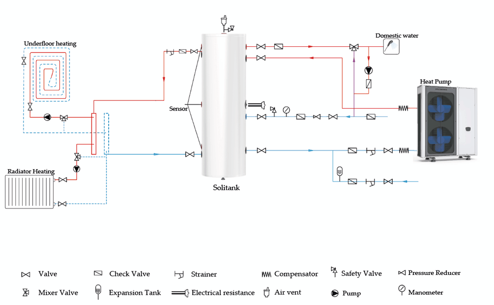 Image for SOLITANK Vertikaler Warmwasserspeicher Wärmetauscher 245L mit Rohrschlange 3.83m²