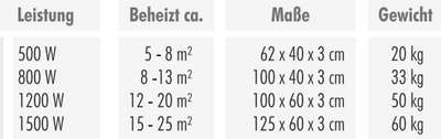Image for GeMeTherm Natursteinheizung SPIRIT AKNHP1500, 1500Watt