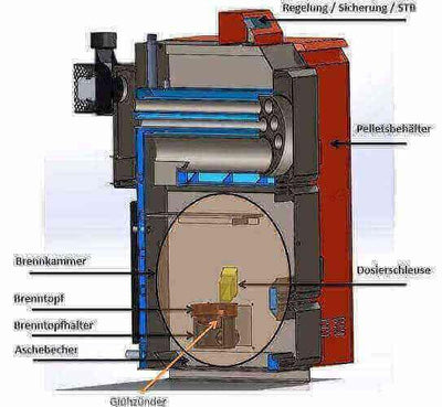 Image for Thermoflux Pelling 25/135 mit Hygienespeicher mit 2 WT