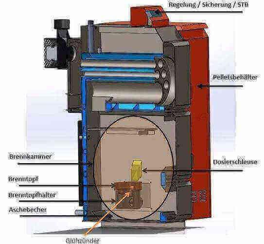 Image for Thermoflux Pelling 25/75 plus Hygienespeicher mit 1 WT