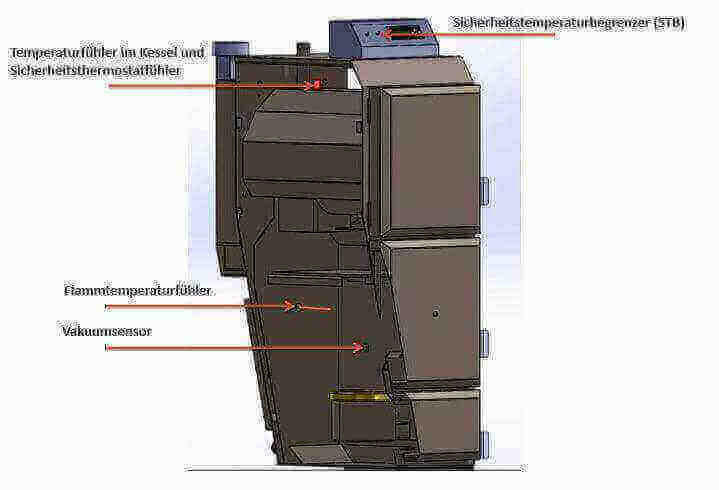 Image for Thermoflux Pelling 35/150 mit Hygienespeicher mit 2 WT