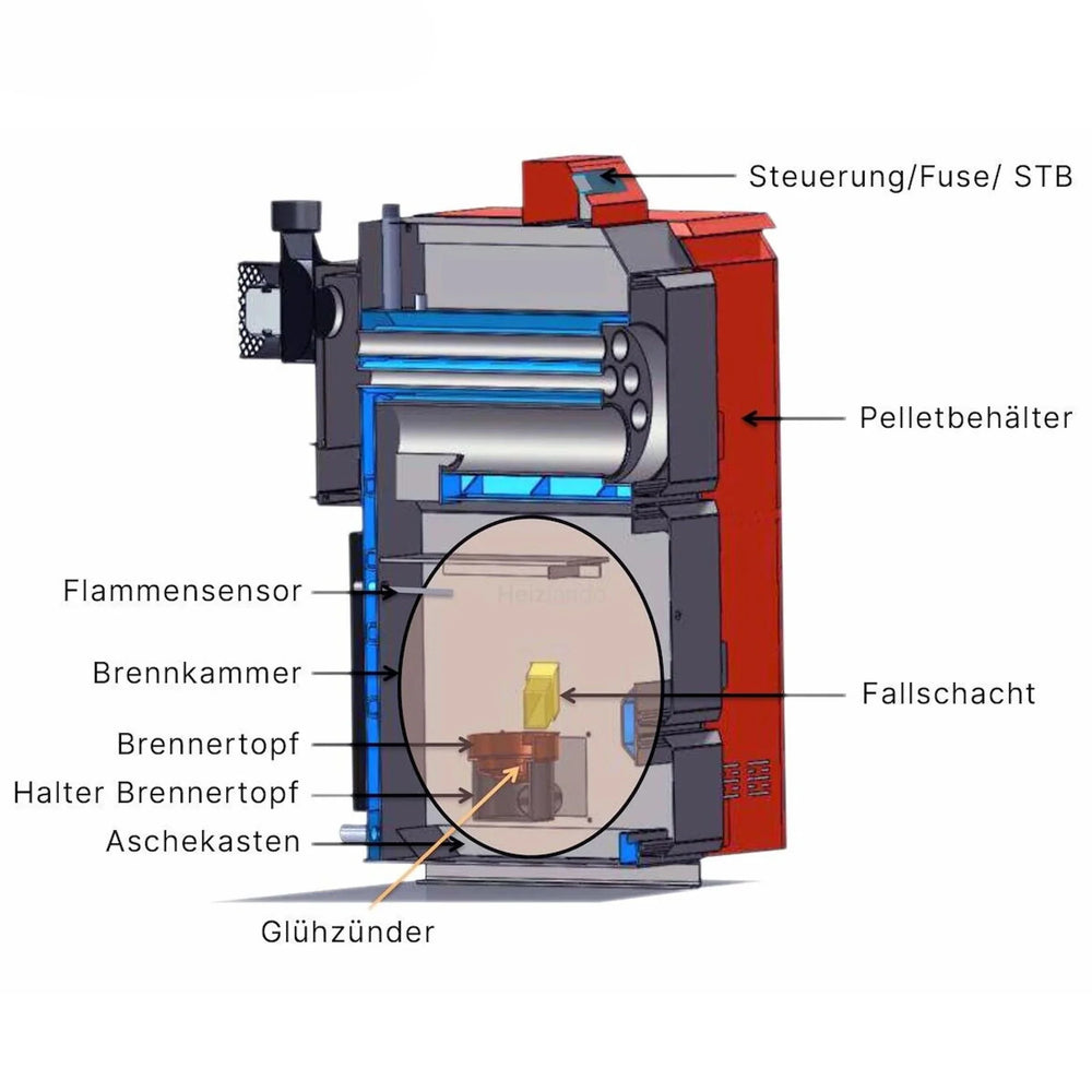 Image for Pelletkessel ThermoFLUX Pelling ECO 25 Maxi – 25 kW / 135 kg